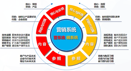 学无止境,气有浩然《营销突破升级之道》走进山大威海校区